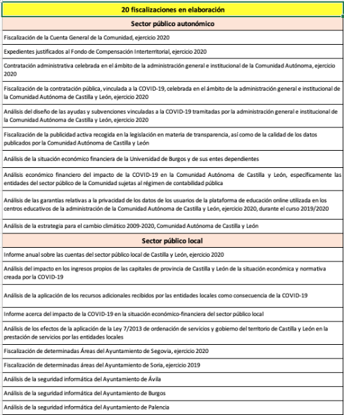 Cuadro fiscalizaciones